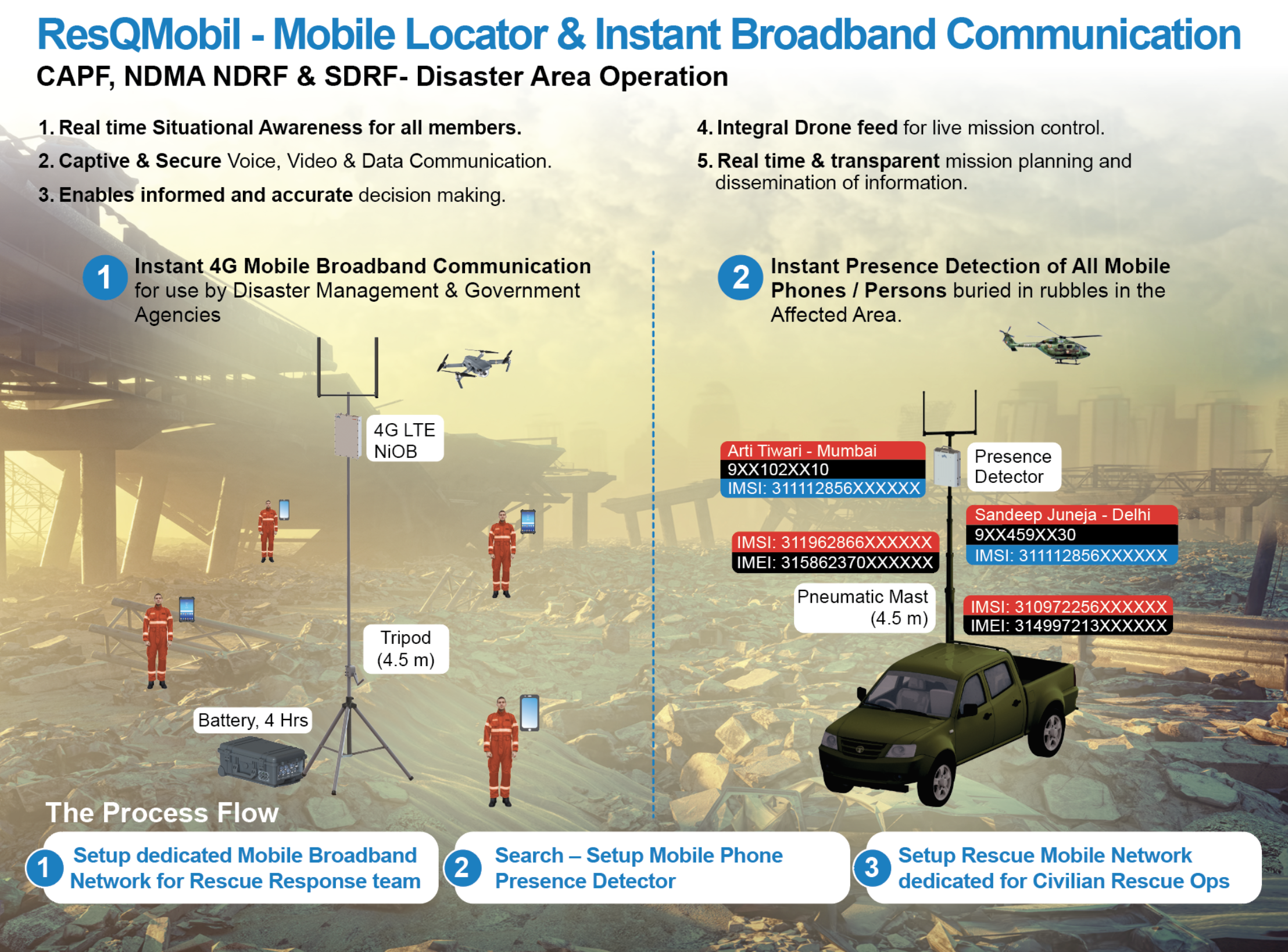 Disaster & Secure Communication