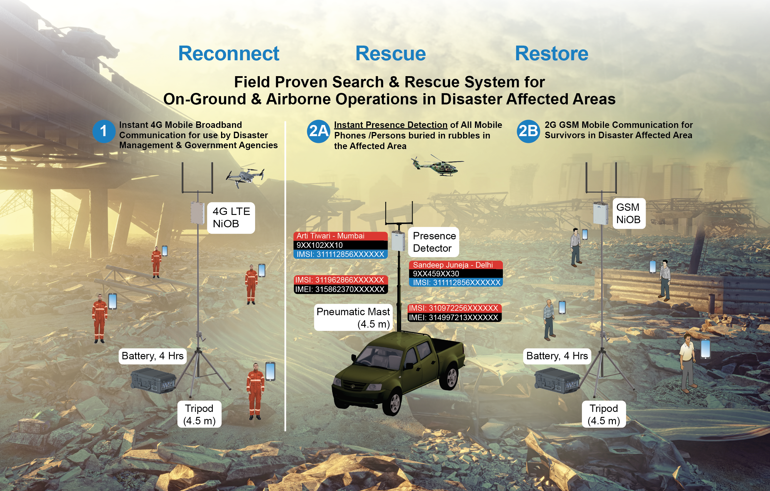Disaster & Secure Communication