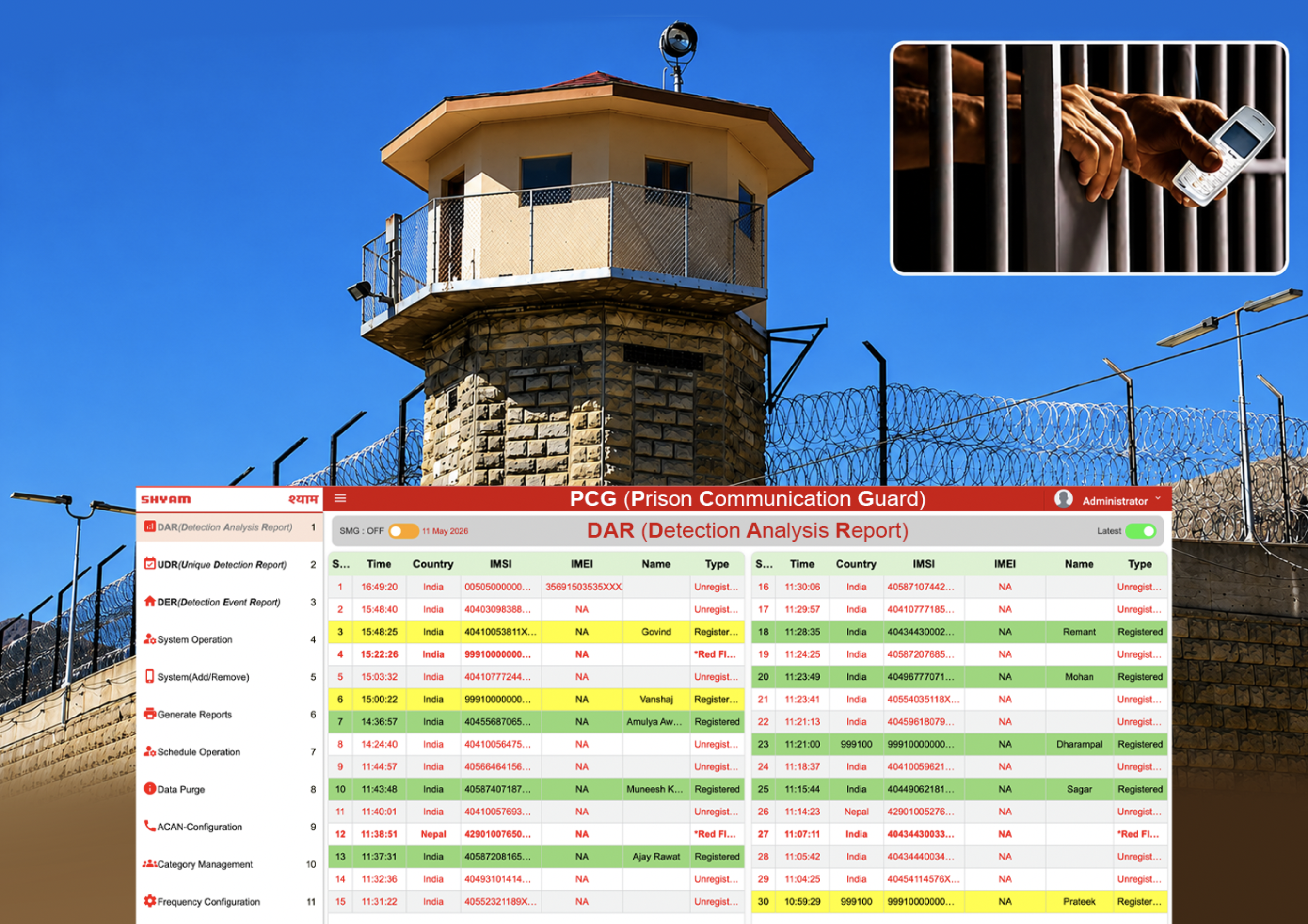 Prison Communication Guard